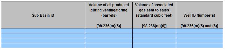 Image of  Table M.3 Delayed RY2015 Data for Well Testing (for delays claimed in RY2015)
